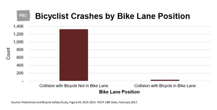 bike crashes