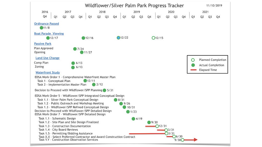 Wildflower Park Progress Tracker 10 Nov 2019