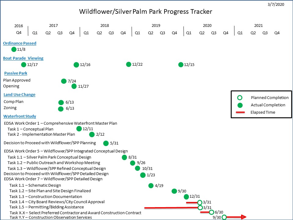 Wildflower Park Progress Tracker March 2020