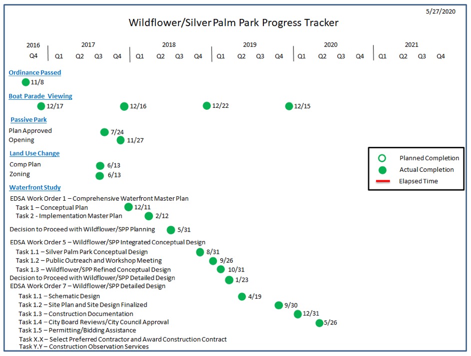 WIldflower tracker May 2020