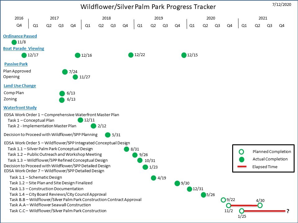 Wildflower Park Progress Tracker 7_12_2020