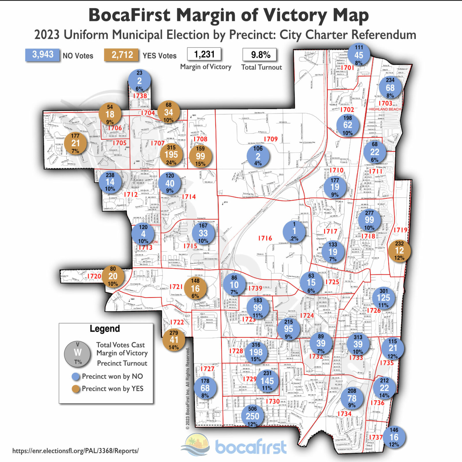 BocaFirst Detailed Margin of Victory Infographic. Graphic by Les Wilson.