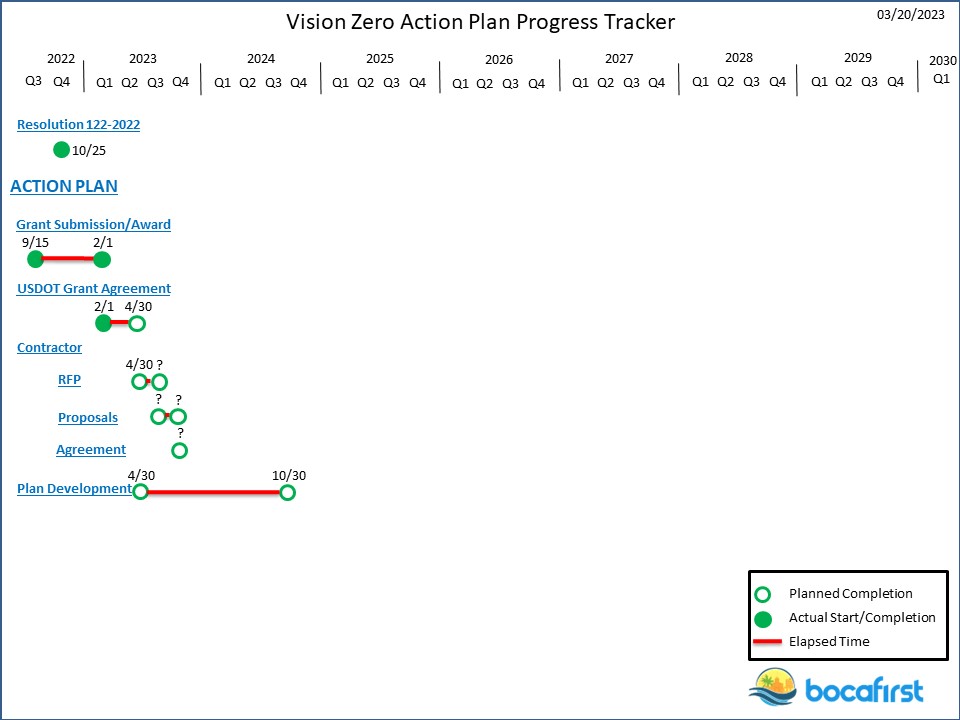 Vision Zero Tracker - March 23 2023