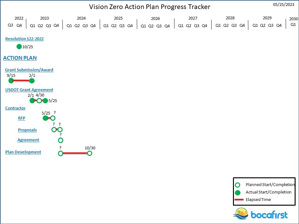 Vision Zero Tracker 5_25_2023